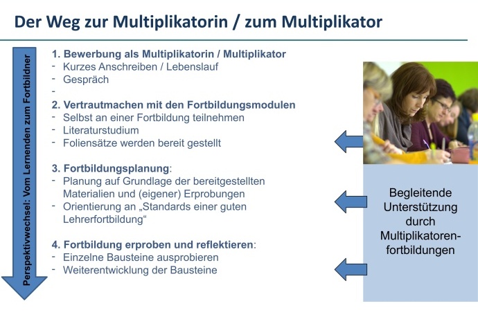 MultiplikatorIn_werden